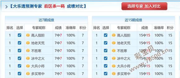 东巴智慧揭,福彩,稳中求胜,河南体彩,河南体彩网,河南体彩网官网,体育彩票,体彩大乐透,竞彩足球,体彩公益