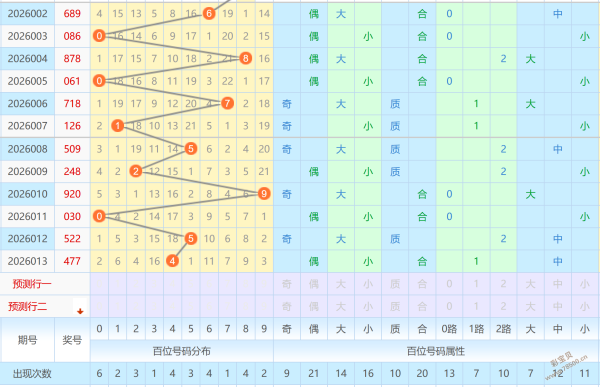 后区妙计,排列三第,期精彩力荐,河南体彩,河南体彩网,河南体彩网官网,体育彩票,体彩大乐透,竞彩足球,体彩公益