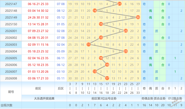 揭秘蓝球秘,大乐透第,期精准预测,河南体彩,河南体彩网,河南体彩网官网,体育彩票,体彩大乐透,竞彩足球,体彩公益