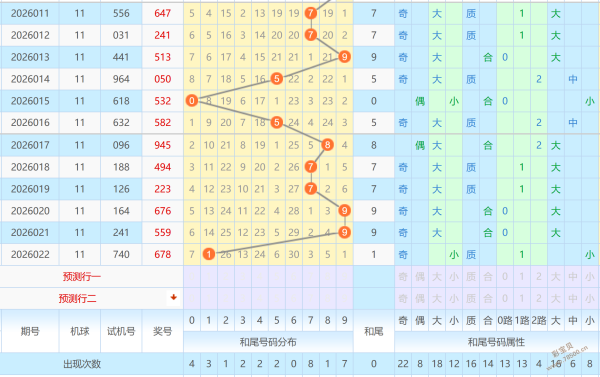 揭秘,期体彩排列,三独家八卦,河南体彩,河南体彩网,河南体彩网官网,体育彩票,体彩大乐透,竞彩足球,体彩公益