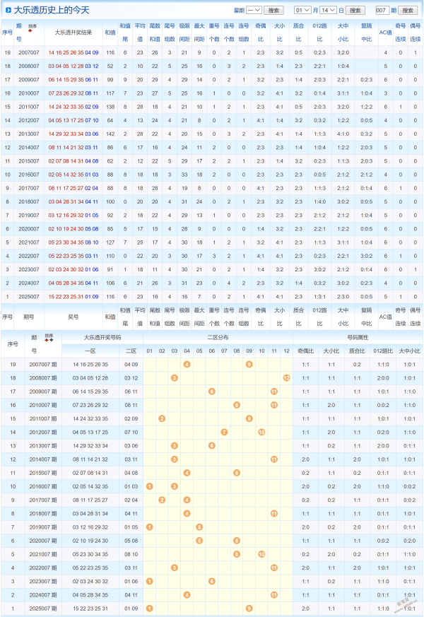 揭秘,期体彩排列,三独家八卦,河南体彩,河南体彩网,河南体彩网官网,体育彩票,体彩大乐透,竞彩足球,体彩公益