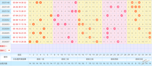 热门解析,大乐透,期精准定位,河南体彩,河南体彩网,河南体彩网官网,体育彩票,体彩大乐透,竞彩足球,体彩公益