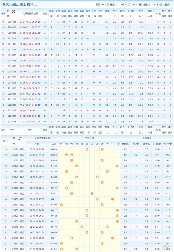 秘籍揭晓,大乐透,期后区三胆,河南体彩,河南体彩网,河南体彩网官网,体育彩票,体彩大乐透,竞彩足球,体彩公益