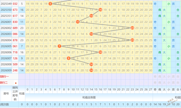 运河达人预,测秀,揭秘,河南体彩,河南体彩网,河南体彩网官网,体育彩票,体彩大乐透,竞彩足球,体彩公益