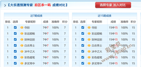 彩界翘楚揭,期彩票过滤,神器,河南体彩,河南体彩网,河南体彩网官网,体育彩票,体彩大乐透,竞彩足球,体彩公益