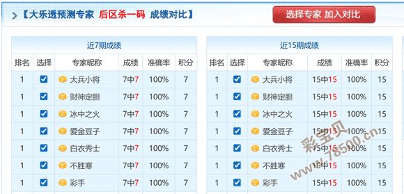 龙谷彩讯,期双色球独,门五胆揭秘,河南体彩,河南体彩网,河南体彩网官网,体育彩票,体彩大乐透,竞彩足球,体彩公益