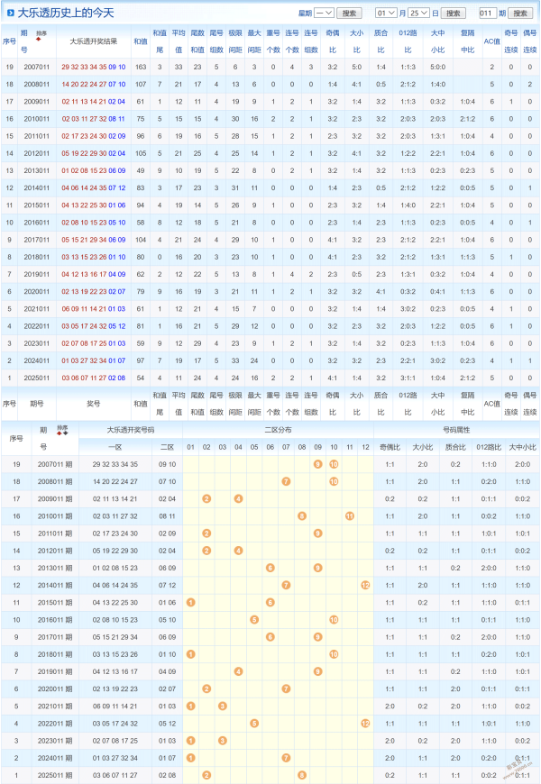 神秘诱惑,揭秘大乐透,期定位预测,河南体彩,河南体彩网,河南体彩网官网,体育彩票,体彩大乐透,竞彩足球,体彩公益