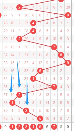 大乐透第,期专家质合,分析推荐红,河南体彩,河南体彩网,河南体彩网官网,体育彩票,体彩大乐透,竞彩足球,体彩公益