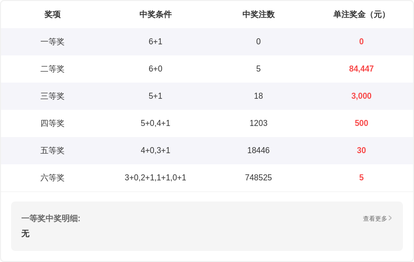 刘邦测号,彩票,期专家预测,河南体彩,河南体彩网,河南体彩网官网,体育彩票,体彩大乐透,竞彩足球,体彩公益