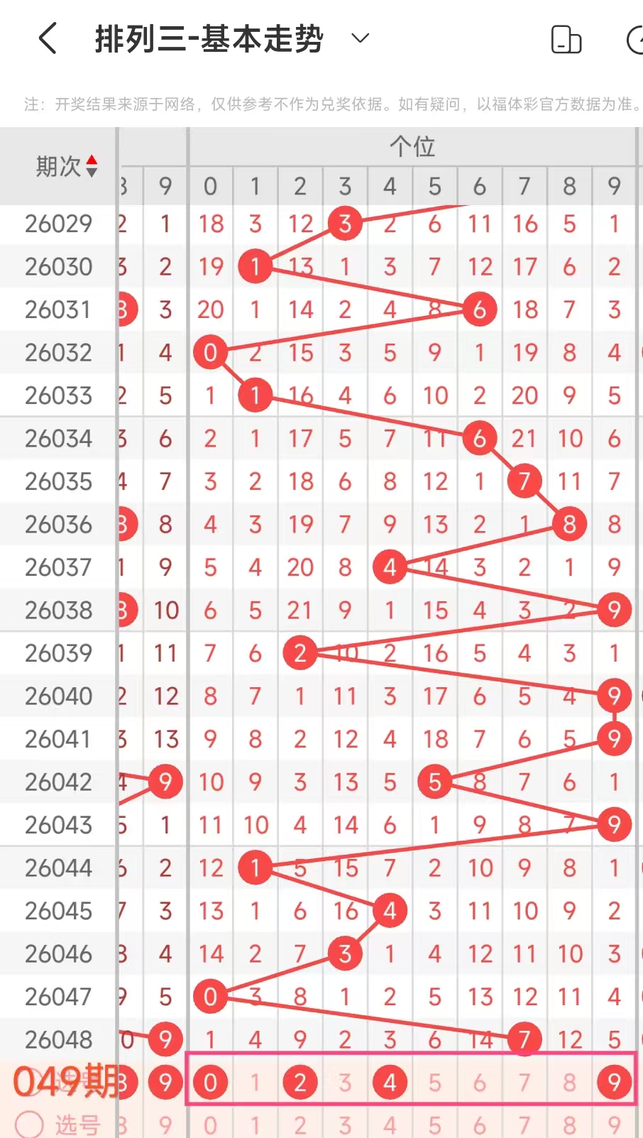 精准出击,双色球,期揭秘凤尾,河南体彩,河南体彩网,河南体彩网官网,体育彩票,体彩大乐透,竞彩足球,体彩公益