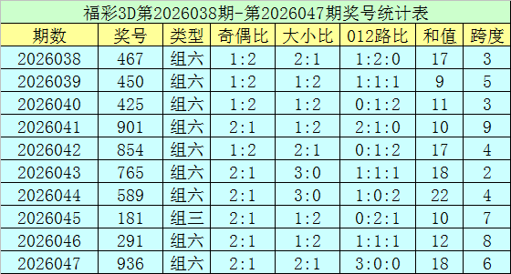 大乐透,期走势分析,专家推荐质,河南体彩,河南体彩网,河南体彩网官网,体育彩票,体彩大乐透,竞彩足球,体彩公益