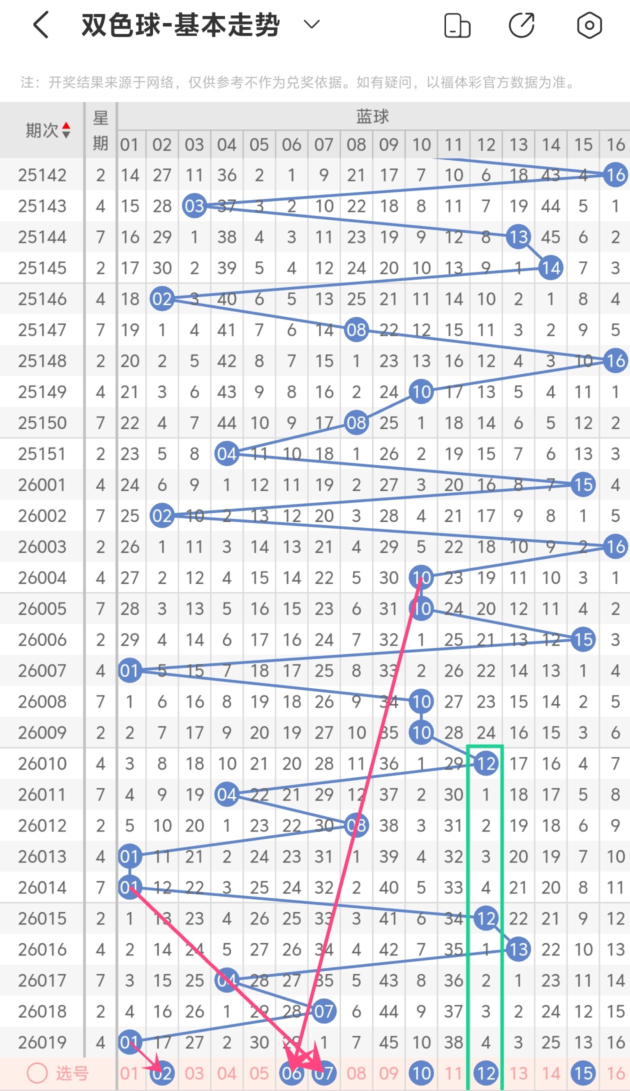 福彩,期专家预测,循环杀号,河南体彩,河南体彩网,河南体彩网官网,体育彩票,体彩大乐透,竞彩足球,体彩公益