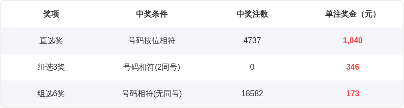 双色球专家,预测,中奖号码定,河南体彩,河南体彩网,河南体彩网官网,体育彩票,体彩大乐透,竞彩足球,体彩公益