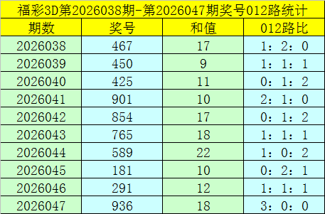 神秘号码揭,期排列三试,机号前瞻,河南体彩,河南体彩网,河南体彩网官网,体育彩票,体彩大乐透,竞彩足球,体彩公益
