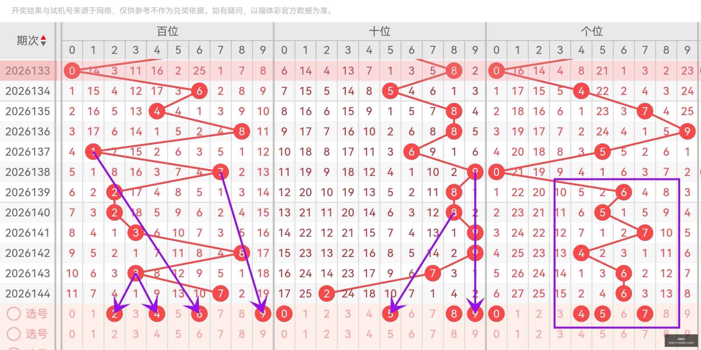 年最新趋势,终极指南带,你避开五大,河南体彩网官网,河南体彩网评分,河南体彩网投注,河南体彩网安全,河南体彩网分析