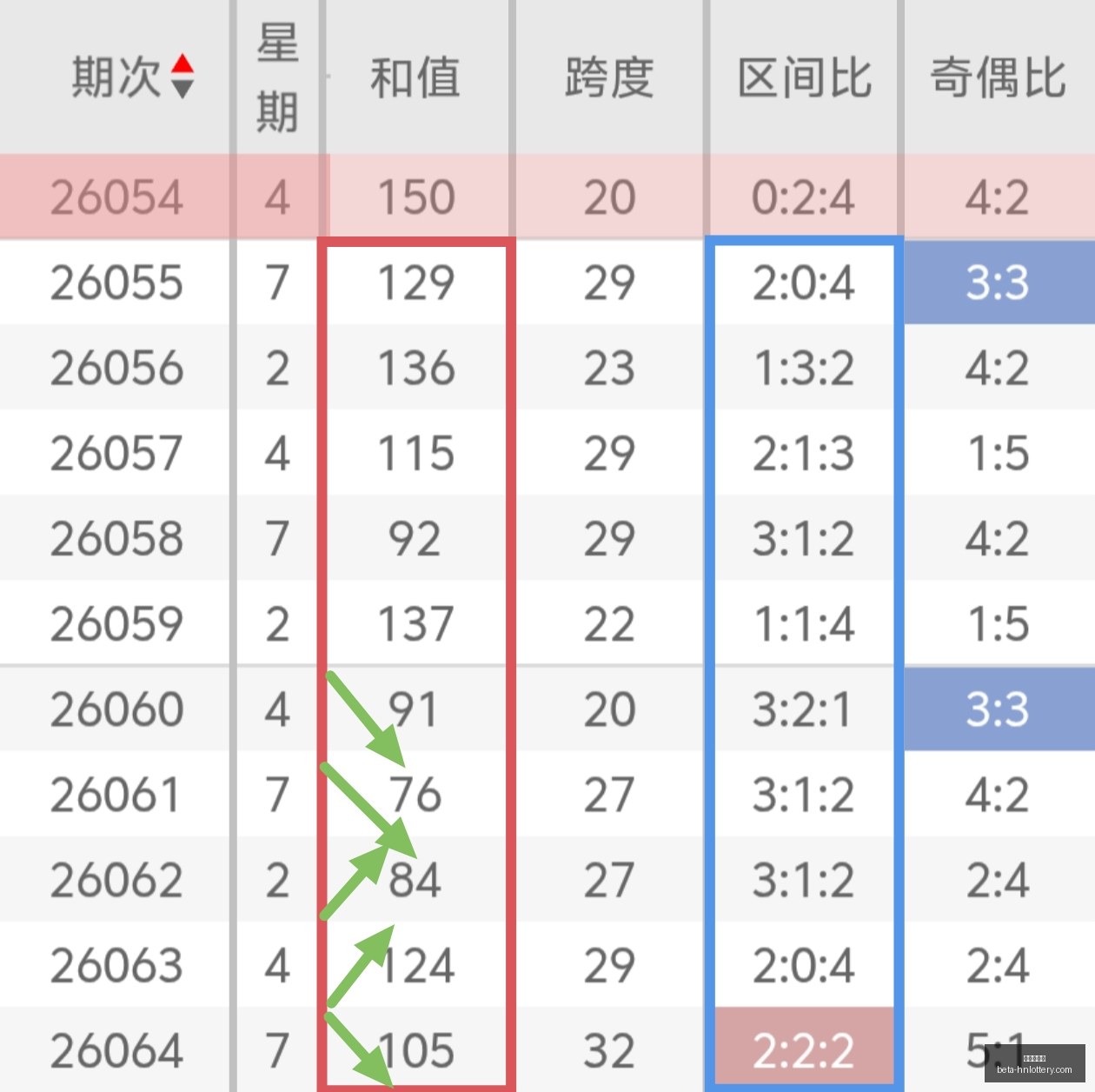 年福彩,号码预测,期精选推荐,河南体彩网官网,河南体彩网评分,河南体彩网投注,河南体彩网安全,河南体彩网分析