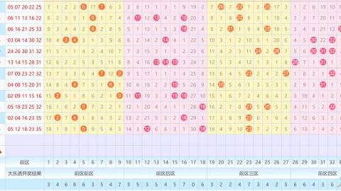 【彩市新宠】双色球6009期双色神码大放送！复式8+2组合，中奖光环笼罩，喜运降临！