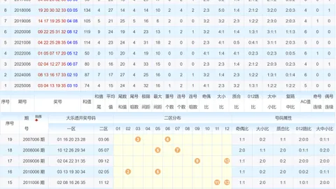 【秘籍揭晓】大乐透26013期后区三胆精选，错过就是错失良机！