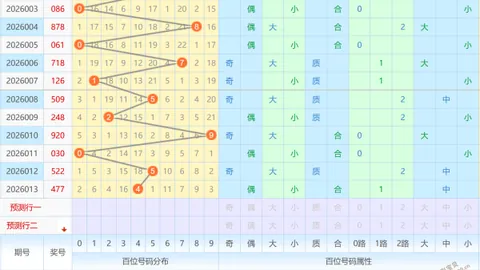 【彩运亨通一击即中】排列三第2026032期必看攻略：定四和值助你斩获头奖！
