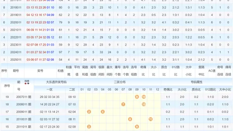 【神秘诱惑】揭秘大乐透26017期定位预测，错过大底分析，观望等于错失机遇！