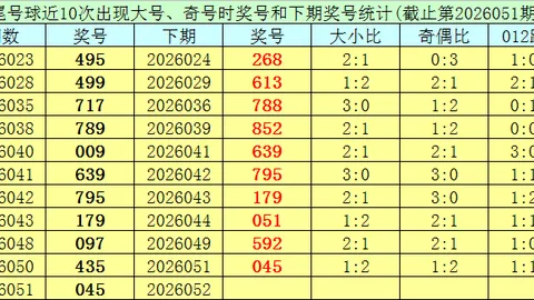 大乐透期号专家质合分析推荐前区十码：125
