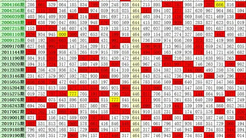 2026年排列3期数147深度解析河南体彩网分析：恒哥独家攻略指南
