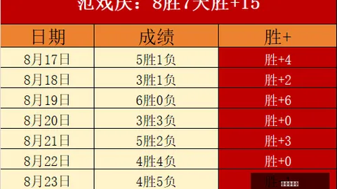 2026中国体育彩票女子名手赛：吴依铭力克方若曦，荣耀登顶新王座